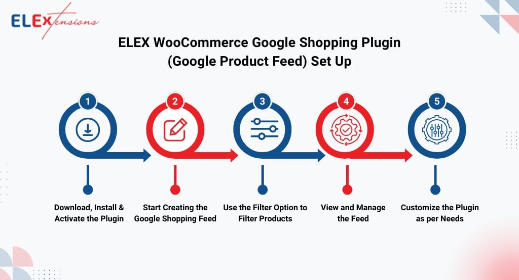 ELEX WooCommerce Google Shopping Feed