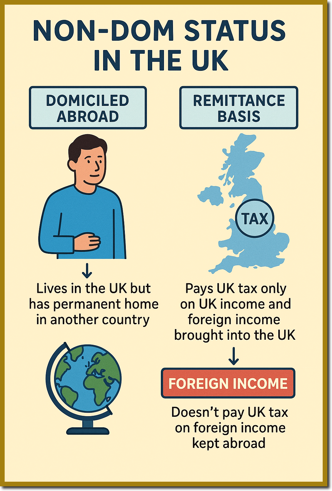 Non Dom Status In UK